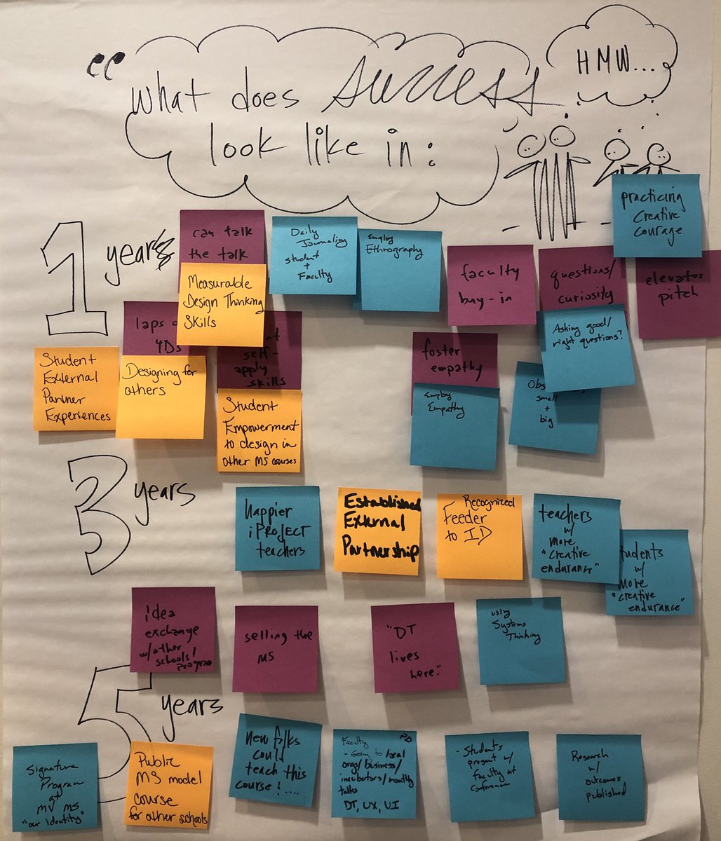 knowKMD's tweet photo. Eager to see what we could make of our new 8th grade #impactdesignlab class next year (and in 3 years, and in 5 years.

Bowing in gratitude to @nestor_leah + Ryan Welch + @toddw42 for opening this way for us. @DEAIRRA_ALEICE come and see…. https://t.co/xMrHuIicfE