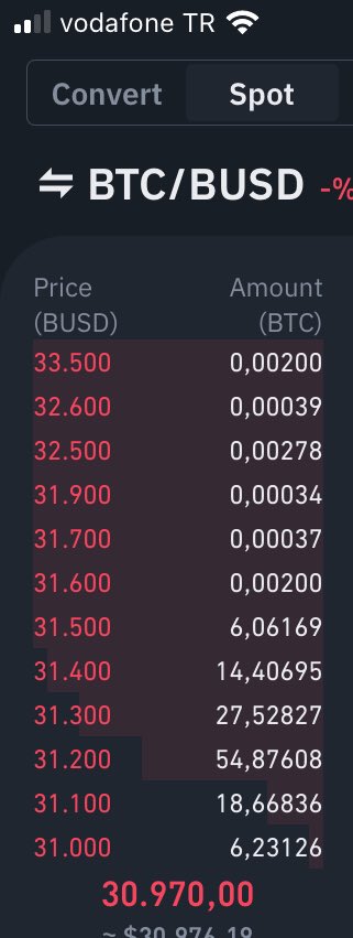 Yokmu hayırsever bi vatandaş şu 100btc yi alsa ve bütün dertler bitse #BTC
