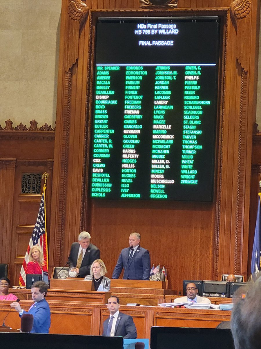 Big wins for Louisiana Innovators with the House Floor Unanimous Passage of the STEM Caucus SBIR/STTR Incentive Legislation Package! Thank you to our authors @MattWillard97 <a href="/TAPressly/">Thomas Pressly</a> #lalege #sbir #sttr <a href="/IAmBiotech/">Biotechnology Innovation Organization</a>