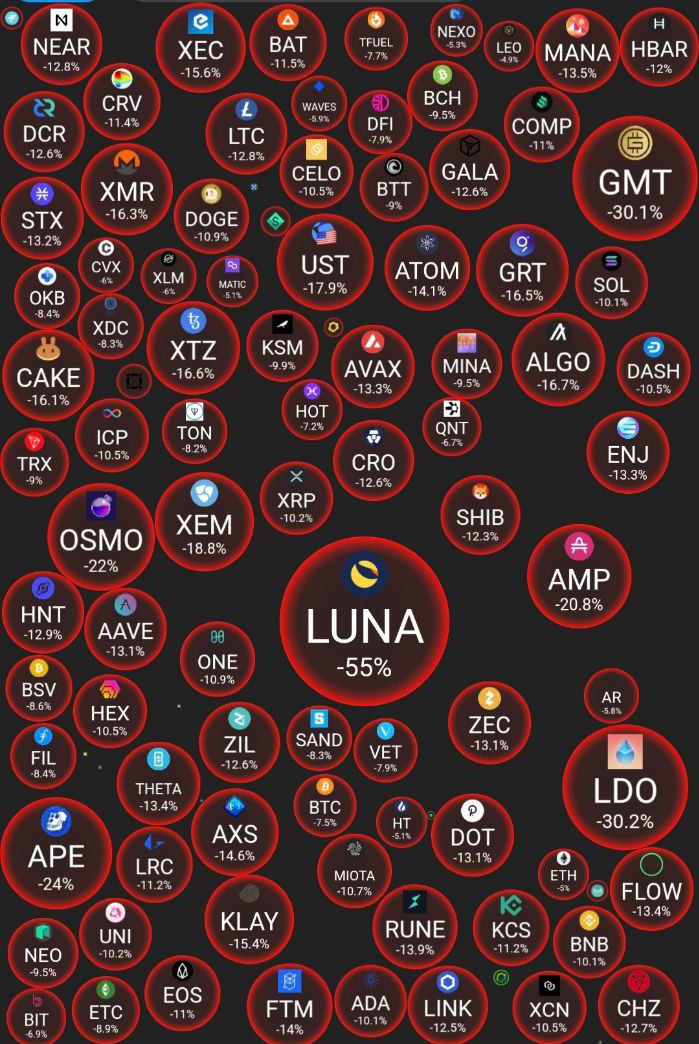 فرصة رائعة لمن يريد الاستثمار. لكن يجب الشراء على مراحل