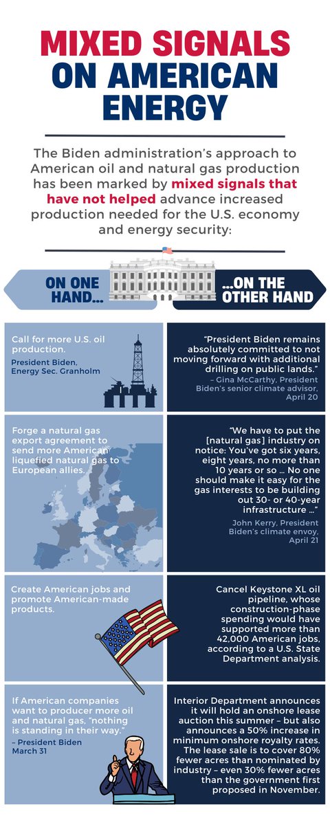 APIenergy's tweet image. The administration should stop the mixed signals and clearly support safe and responsible development of American natural gas &amp;amp; oil by encouraging investment in domestic energy production.
bit.ly/3OEwNYZ
