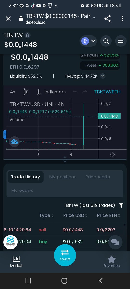 Luor32's tweet photo. Low mc! #TBKTW $TBKTW #TrumpsTwitter #cryptocurrency #Etherum #lfg #trumpwillbeback #ElonMusk https://t.co/UQomMoV3B7