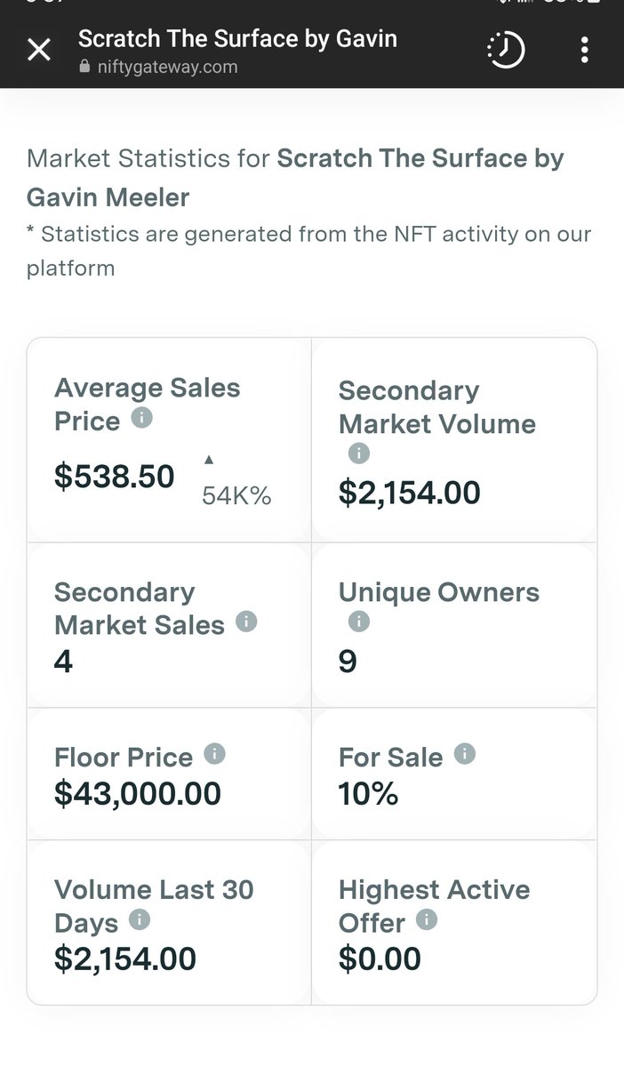 Gavinmeeler's tweet photo. Sooo this happened:) floor price of "Scratch The Surface" $43k for number 1 of 10 

Thank you so much to the person who bought that one for $799 and bought it from @robertwolf32 I'm pretty sure 🤔 https://t.co/VuBpacltS3