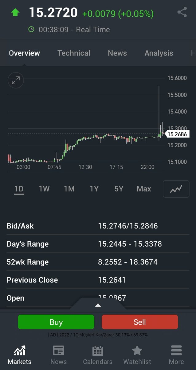 budborsa's tweet photo. @fatihkalayciii @e507 O zaman investing bloomberg ve benjamin franklin dahil hepimiz yalanciyiz https://t.co/BYO6ytyXNk