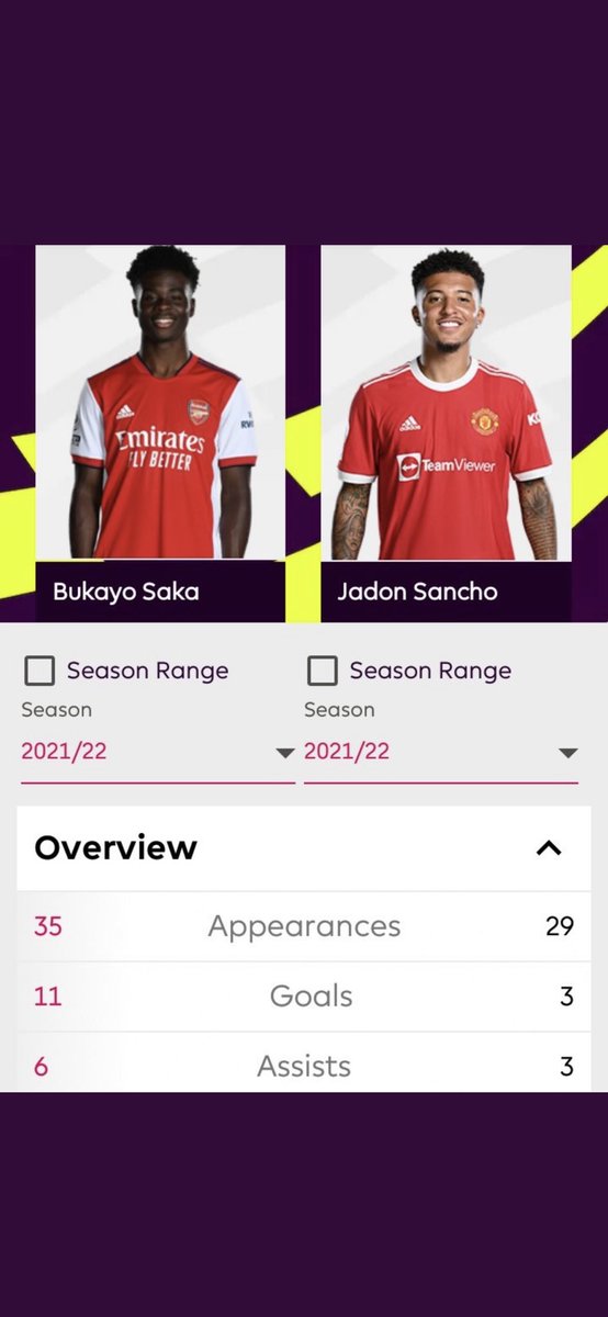 CanezRoger's tweet photo. @lord_deedih Did you just add a U17 accomplishment!? Have some shame🤣 https://t.co/OOaaTk5ImN