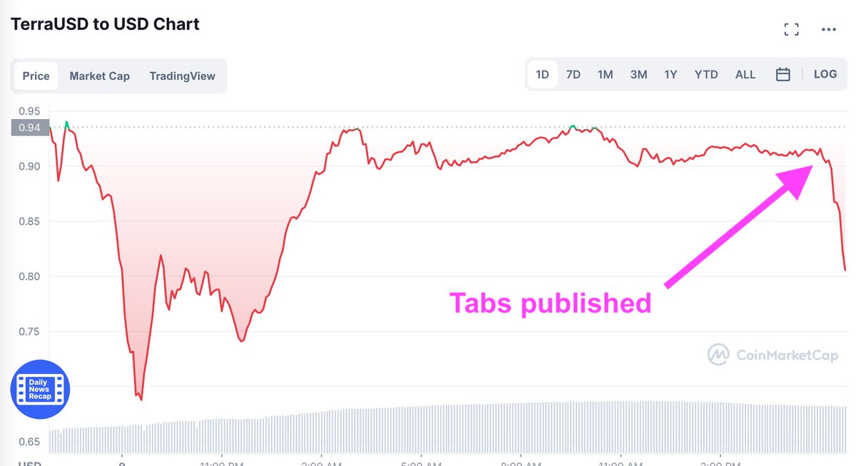 TodayinTabs's tweet image. Oops, I think I killed UST. todayintabs.com/p/unstable?s=w
