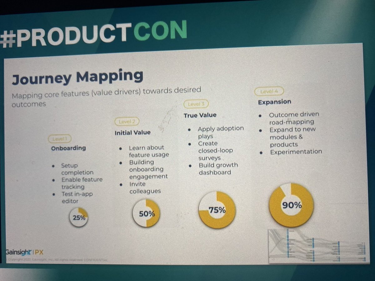 Mapping core features to desired outcomes #ProductCon