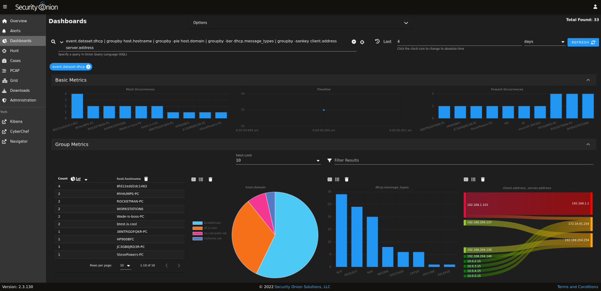 securityonion's tweet image. Sneak Peek: #SecurityOnion 2.3.130 and New Dashboards App
blog.securityonion.net/2022/05/sneak-…