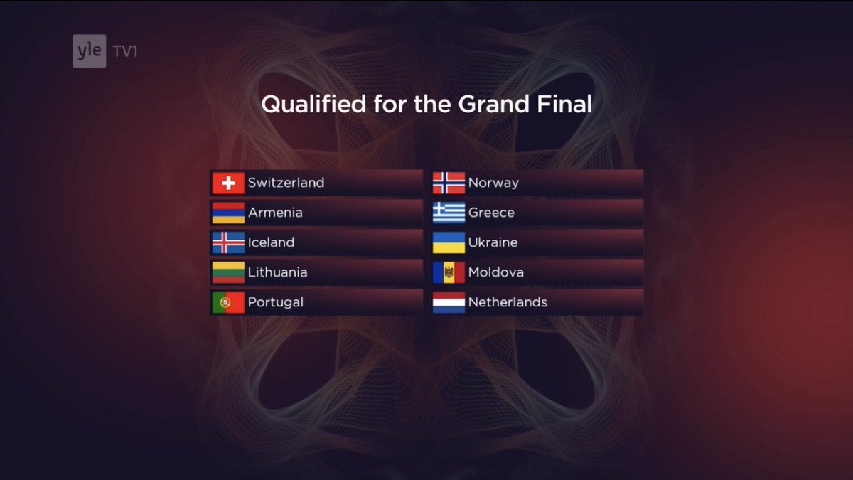 Cirunen's tweet photo. Ei huono, arvasin 6 oikein. Torstaina jatkuu juhlat 🥳

#Eurovision
#euroviisut https://t.co/Y95iOERSmi