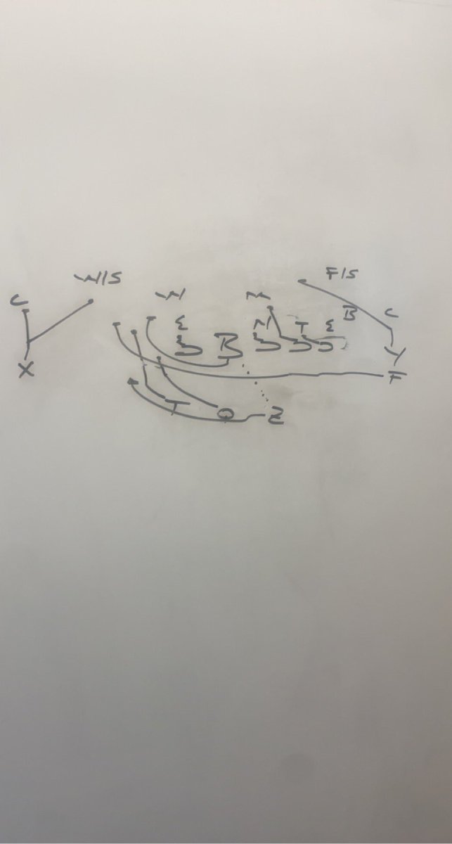board4plays's tweet photo. Just like a QB sweep from a Go-Go backfield set but the line is unbalanced. Might not pull the center with directional snap, but it’s a thought #4toscore https://t.co/kWKtE3CHaY