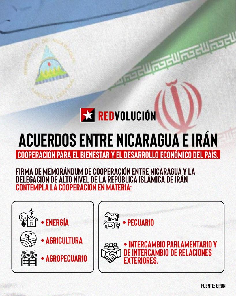 Gobierno de #Nicaragua e #Irán logran importantes acuerdos de cooperación en beneficio de ambos pueblos #VictoriasDeLaPaz #10Mayo