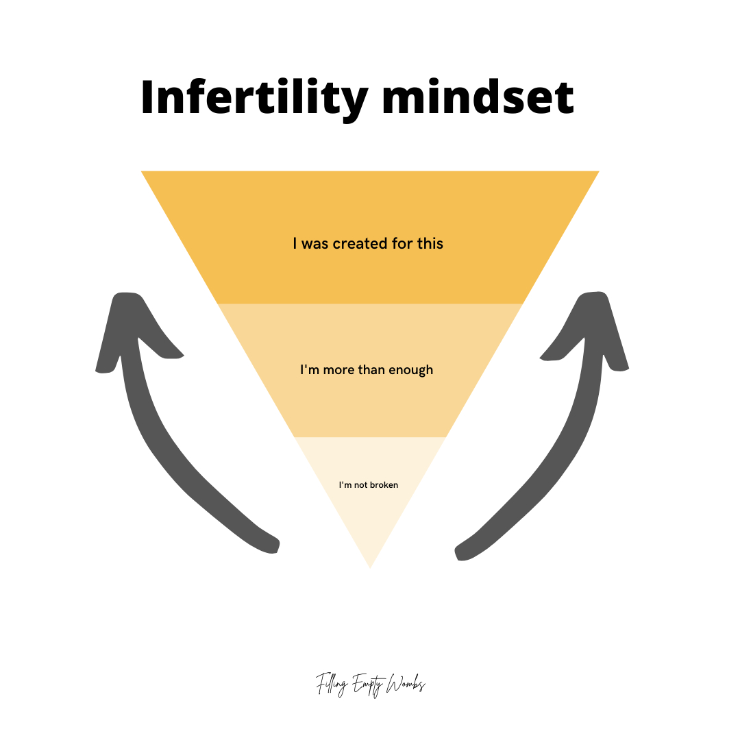 fillingemptywom's tweet photo. If you are struggling with infertility, mindset is everything. We know the journey you are on isn't an easy road to walk. Not everyone understands those struggles, ups and downs, and disappointments/anger bursts.

Just know...
→ You are not broken. 
→ You are more than enough https://t.co/J9u0fEVVUI