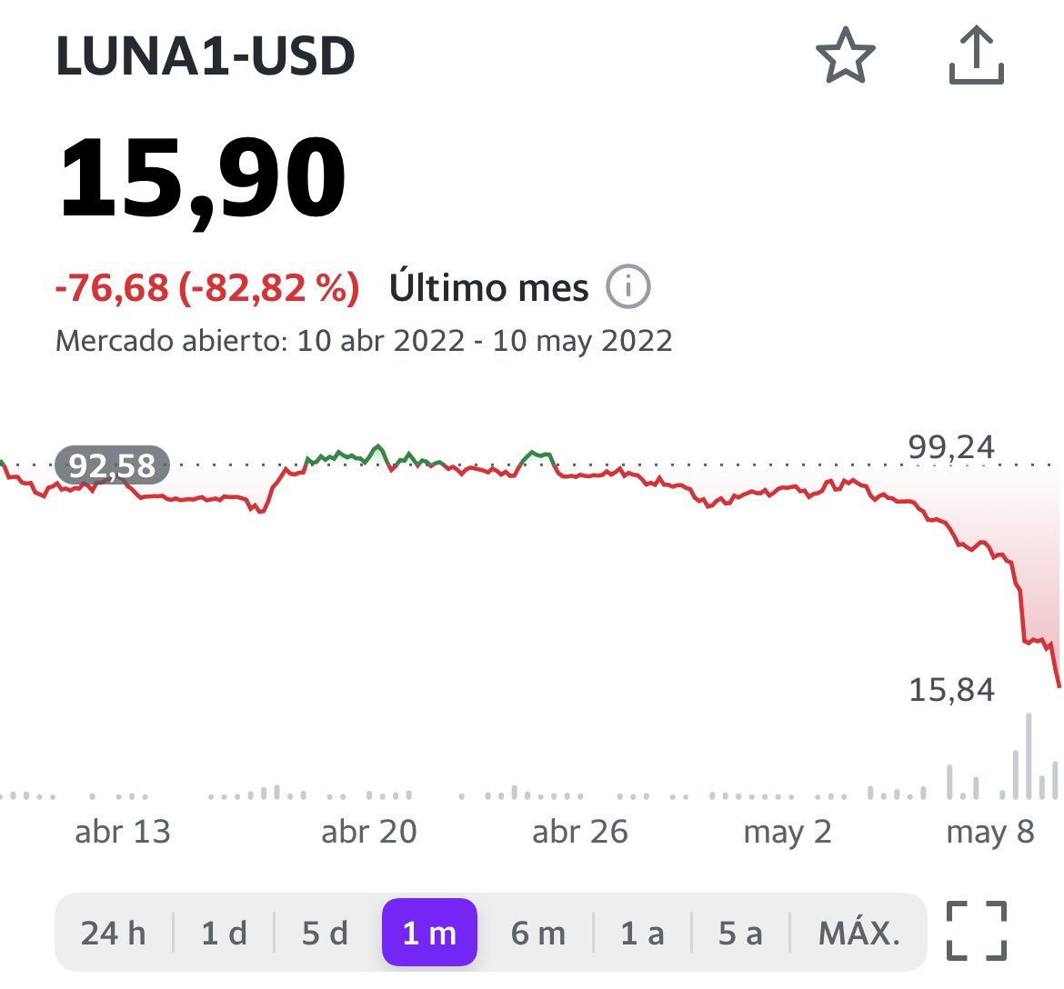 $LUNA RIP