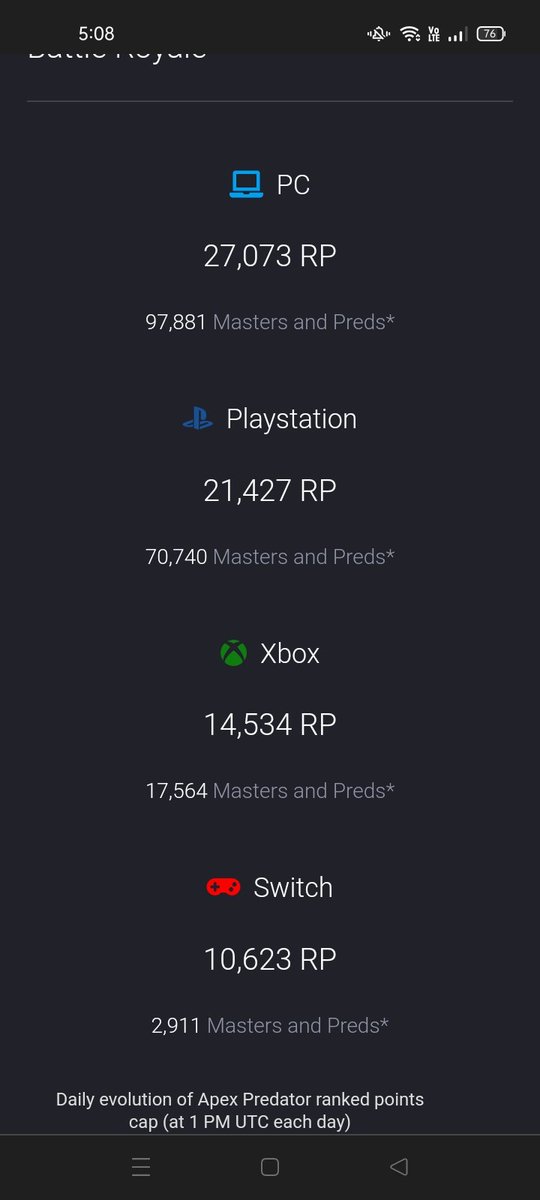 Anxts_'s tweet photo. @Respawn @EAHelp  could you fix this bug? I finished in the top 500 and my rewards are masters https://t.co/TTYEoY1SeU