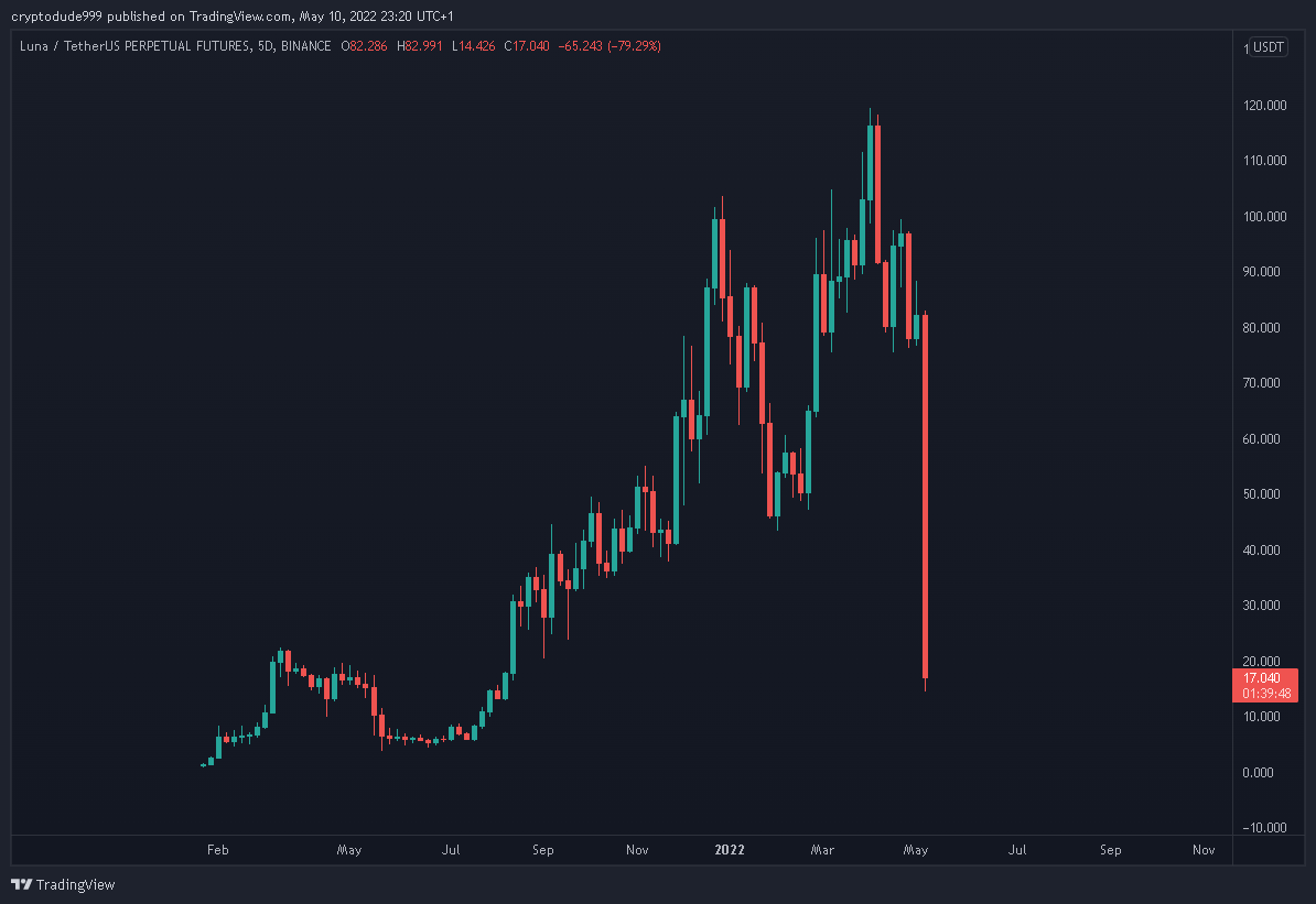 cryptodude999 tweet picture