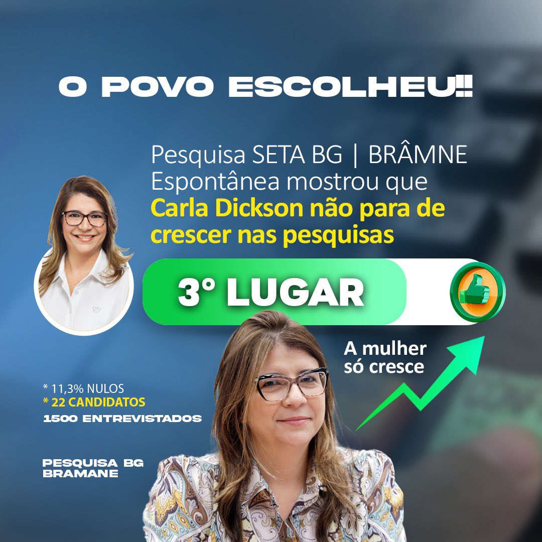 carladicksonrn's tweet photo. Obrigada a todos os potiguares que vêm reconhecendo o meu trabalho pelo RN e o Brasil. Isso prova que estamos no caminho certo 🇧🇷🤝
#pesquisaeleitoral #deputadafederal #riograndedonorte #carladickson #união #brasil #potiguar #blogdobg @blogdobg_ https://t.co/QLEp9NPqBE