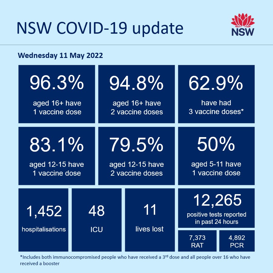 NSW Health tweet media