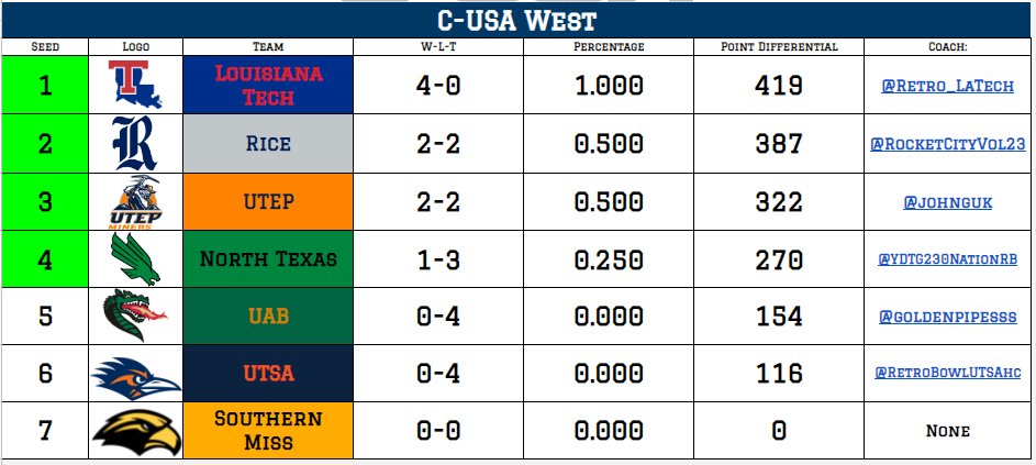 Retro Conference USA tweet media