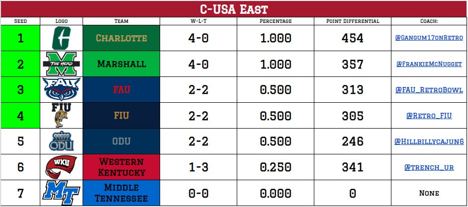 Retro Conference USA tweet media