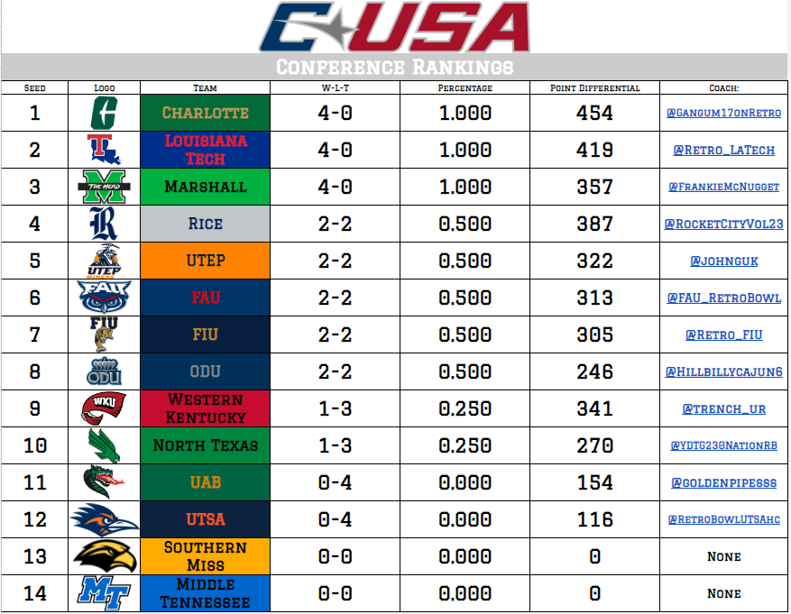 Retro Conference USA tweet media