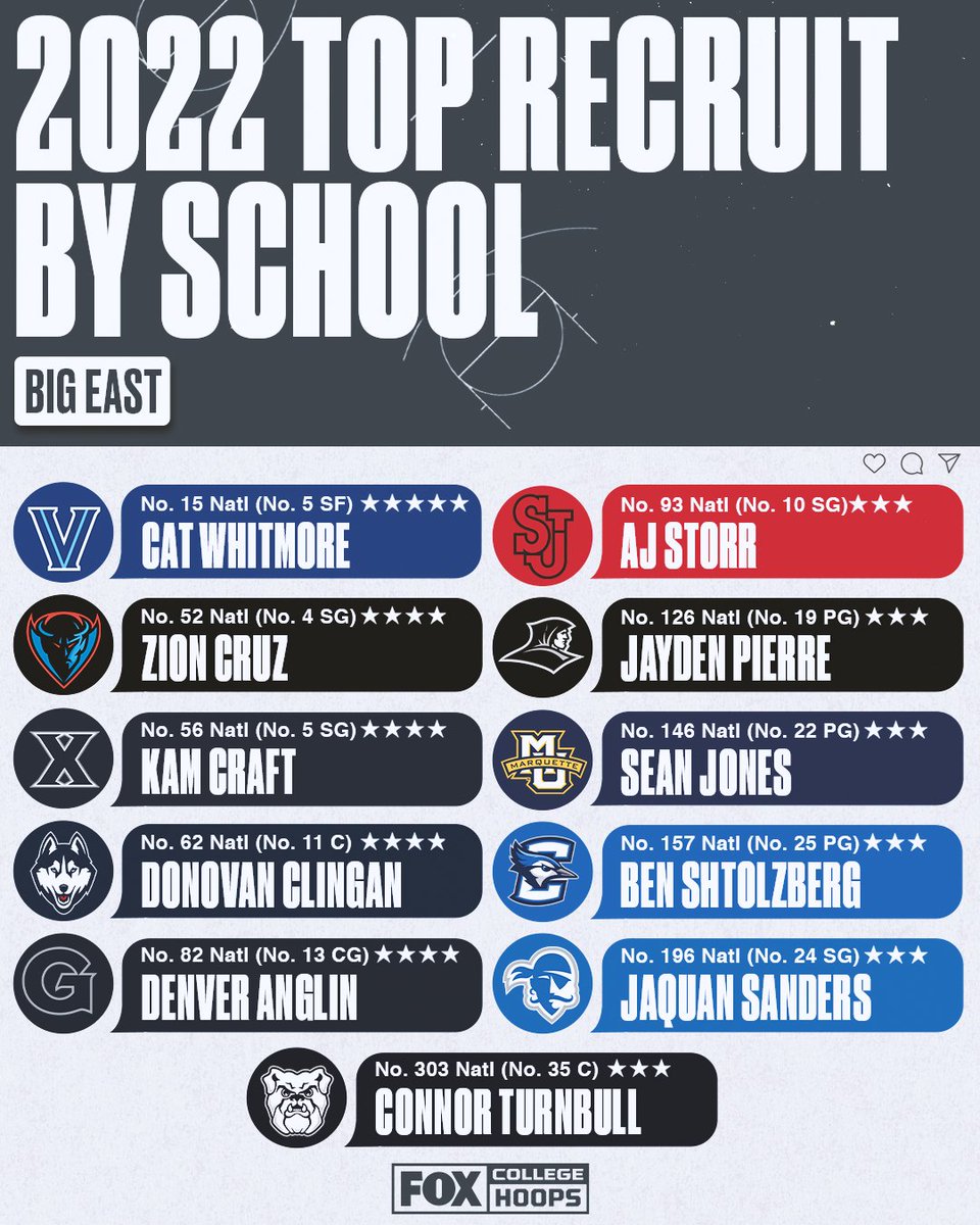 FOX College Hoops tweet media