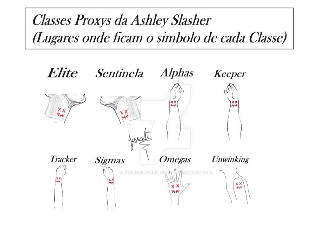 Jessicaloverslt's tweet photo. Oi anjos, só passando para postar onde fica cada símbolo proxy de cada classe dos proxys da Ashley Slasher ♥️ https://t.co/6hziGM08Dp