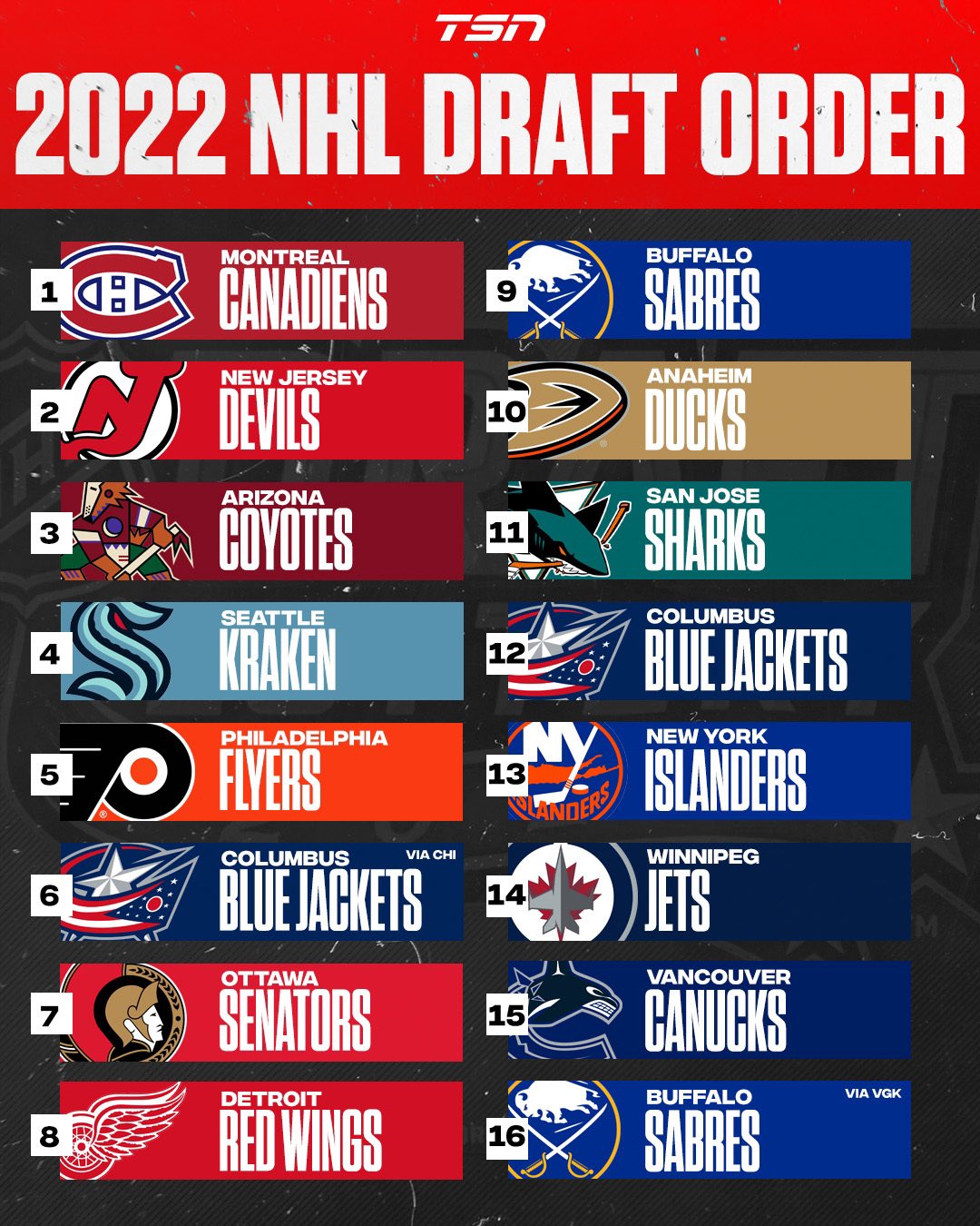 2022 draft pick order