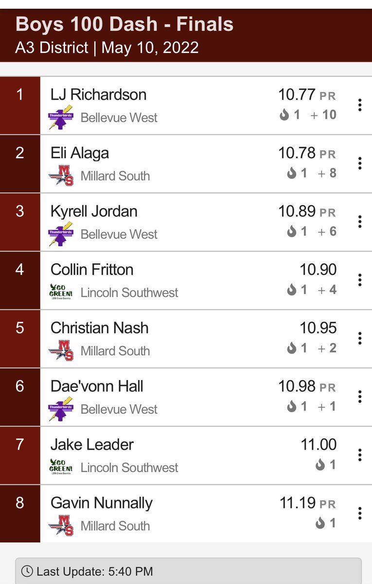 A3: Richardson <a href="/TbirdEMPIRE/">Bellevue West</a> edges Alaga <a href="/MSPatriotsTrack/">Millard South Track</a> in the boys 100.  The State 100 is going to be incredibly competitive based on today’s times at all four sites.