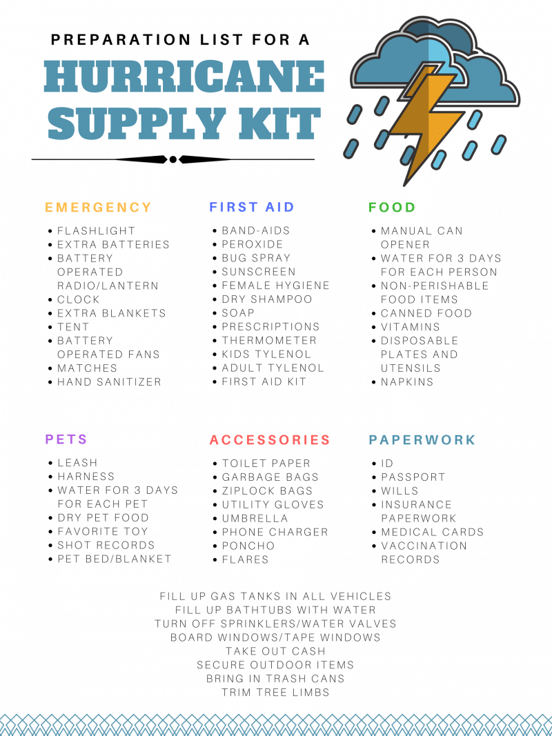 RiseRelief's tweet photo. Do you have a Hurricane Supply List? #riseteam.org #RISEteam #HurricanePrep #HurricaneStrong https://t.co/LfHYoLyCdN