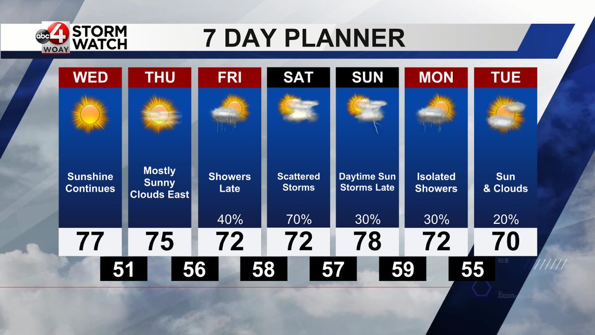 WOAYStormWatch's tweet photo. Here is an updated look at your 7-Day Forecast. #wvwx #vawx #woay https://t.co/rEFTETBSKG