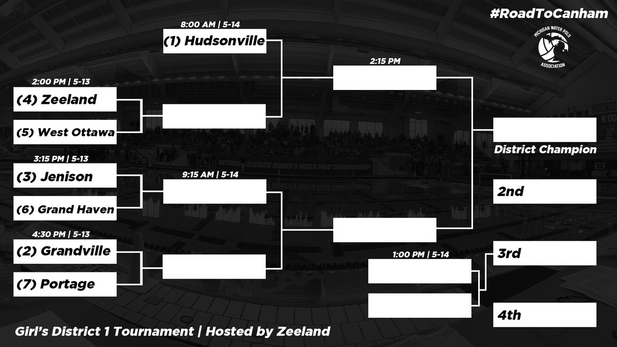 MichWPA's tweet photo. With tonight's result in District 1, the Girls Postseason and the #RoadToCanham have been set! https://t.co/9y98QJClhd
