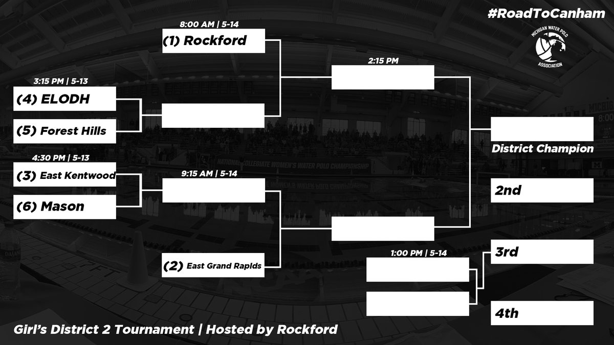 MichWPA's tweet photo. With tonight's result in District 1, the Girls Postseason and the #RoadToCanham have been set! https://t.co/9y98QJClhd