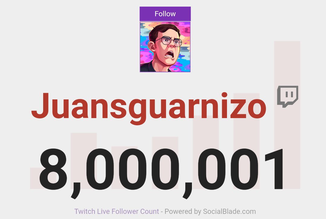 JuanSGuarnizo's tweet photo. 8 millones en Twitch, gracias x100pre. 💜
Los quiero mucho, en verdad. https://t.co/zj2benSVVy