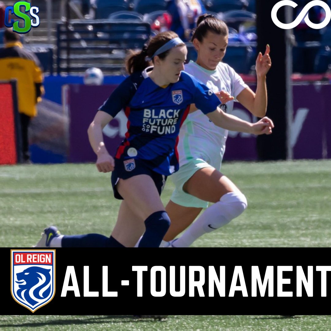CirclingSports's tweet photo. AWARDS: Four of our @OLReign players were selected to the #NWSLChallengeCup All-Tournament team! The Reign had the most selections.
Alana Cook
Phallon Tullis-Joyce
Sofia Huerta
Rose Lavelle
#BoldTogether #OLReign #CueTheChaos #AllTheAction #NWSL #PhallonTullisJoyce #AlanaCook https://t.co/PFvHaY3ckl