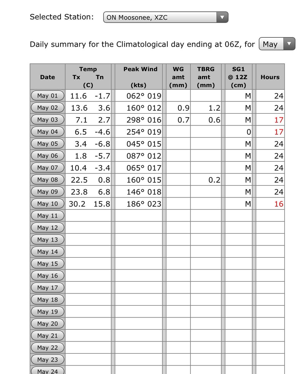 New highest temperature of 2022 in #Canada and first 30C with 30.2C in Moosonee and 30.1C in Kapuskasing in #Ontario.
Also 29.2C in Waskaganish, QC. Tomorrow will be hotter in Quebec.
It’s not so usual for the first 30C of the year in Canada to occur near the Hudson Bay! #ONstorm