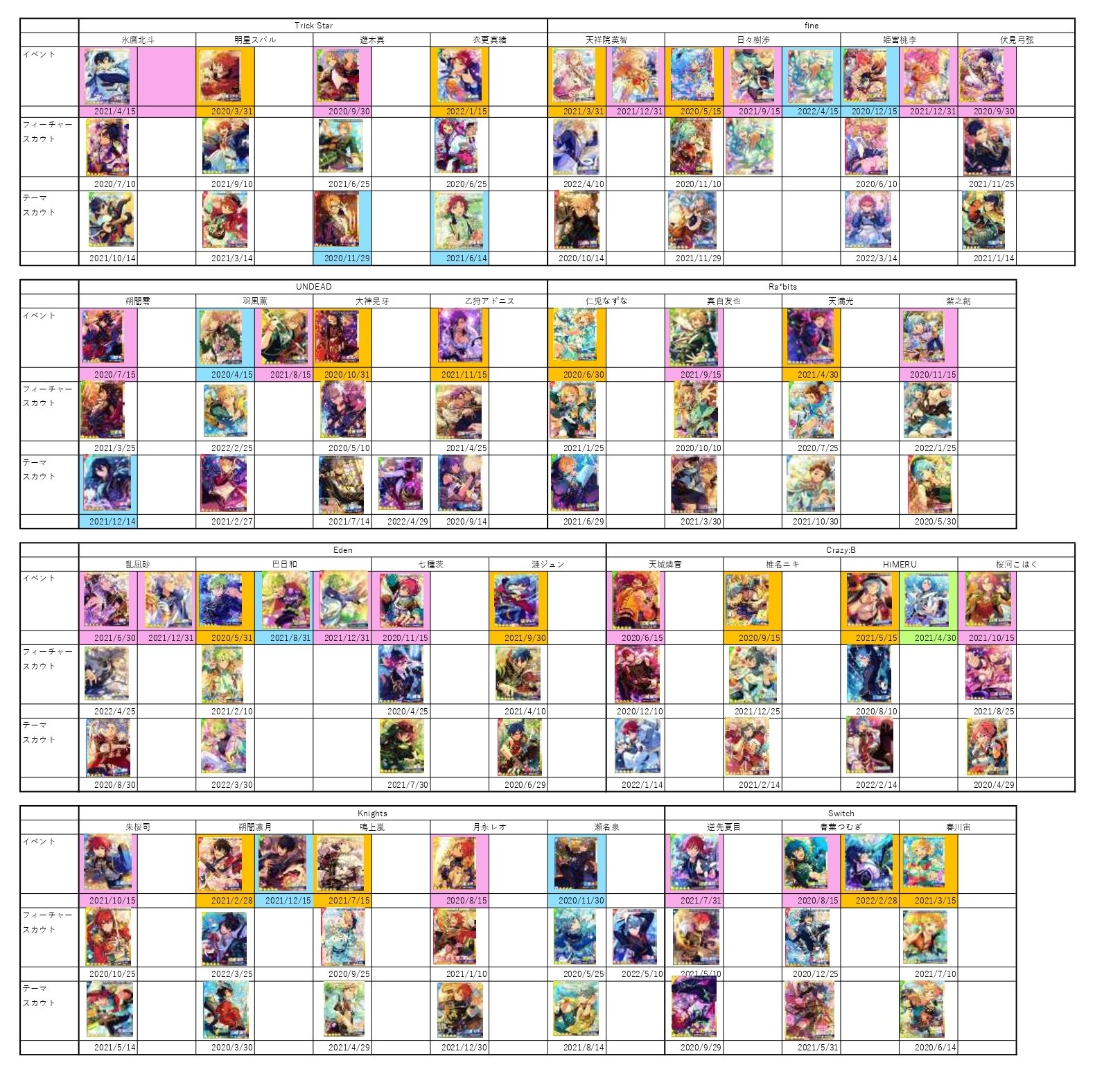 あんスタ 星5まとめ Soul Checkmate Twitter