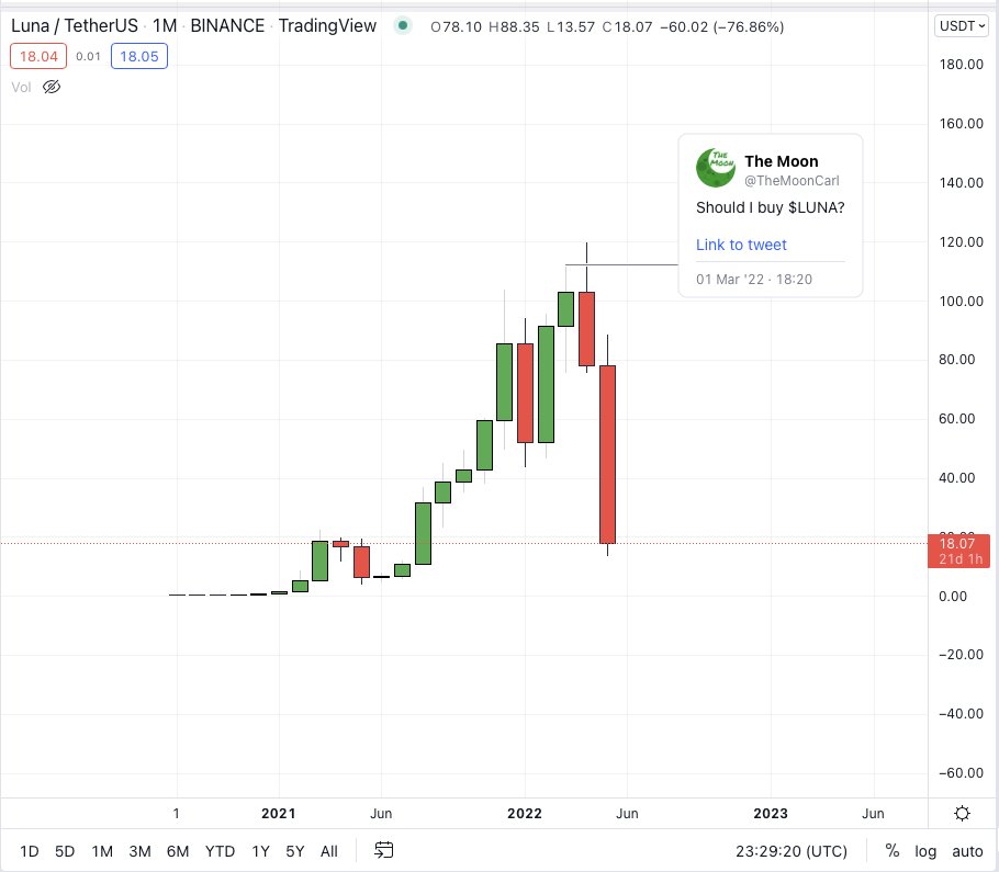 $LUNA guys had their signal