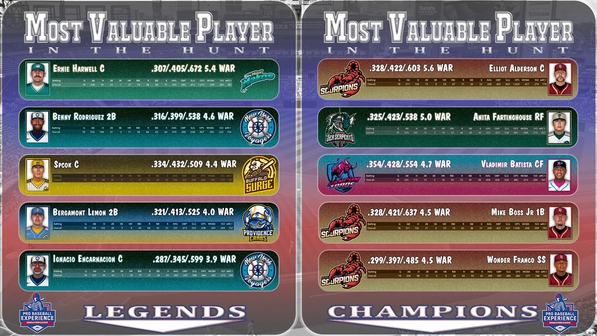 Pro Baseball Experience - S59 tweet media