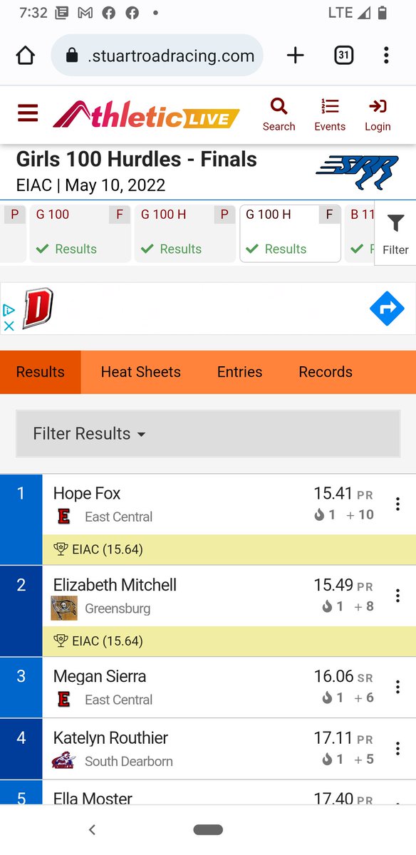 One of the best feelings in the world! Having your athlete break your own conference record! Congratulations to Hope Fox for winning with a PR of 15.41! Congratulations to Megan Sierra for running a season best of 16.06! I'm so proud of these 2!

<a href="/ECTrojanSports/">EC Trojan Athletics</a> <a href="/CoachMeganEC/">Megan Patterson</a>