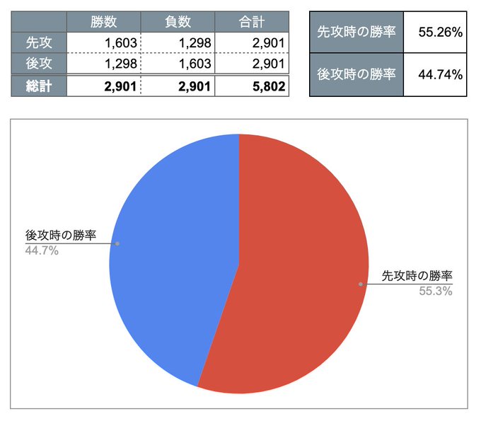 弱者のポケカ考察ナビ