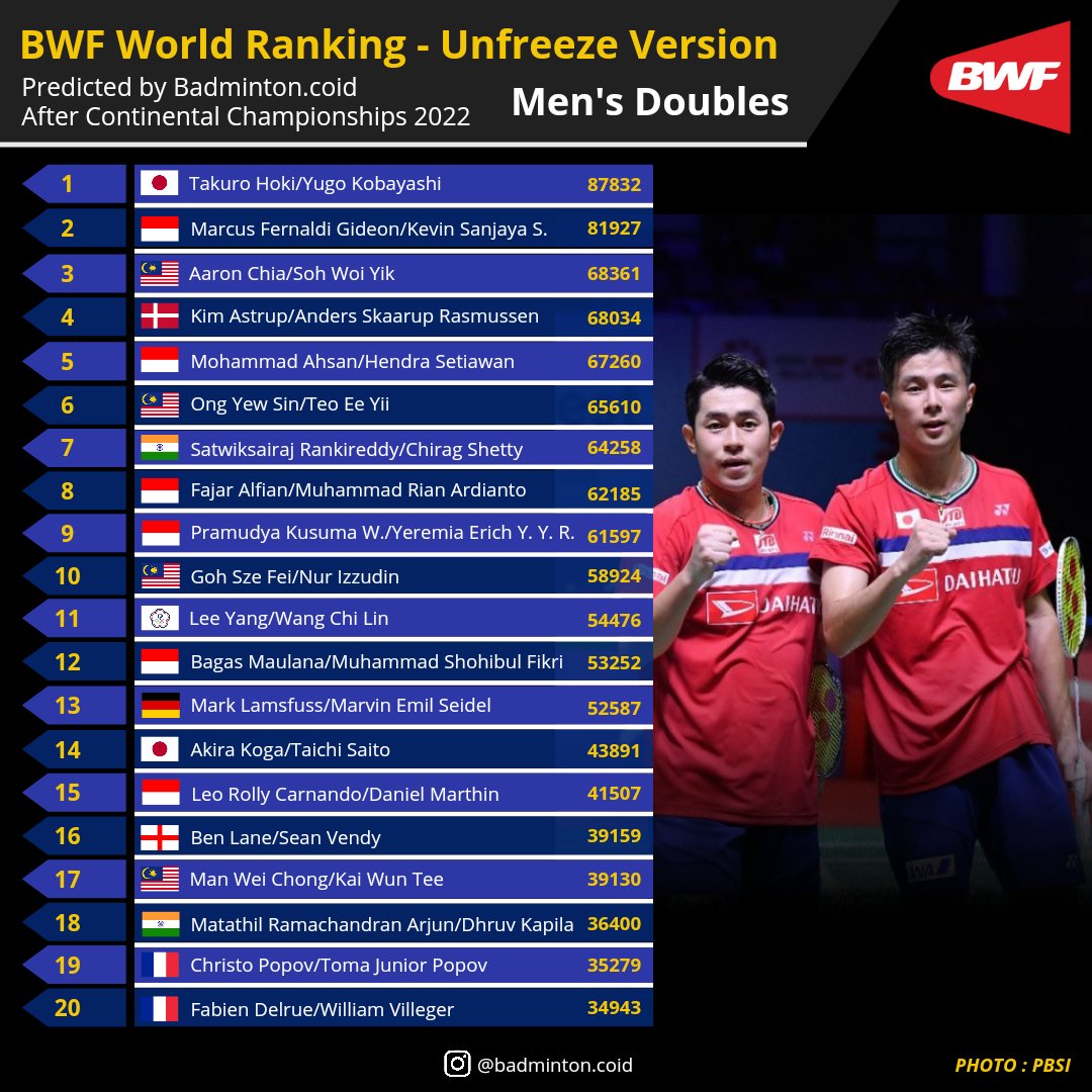 Badminton.coid on Twitter "BWF World Ranking Unfreeze Version