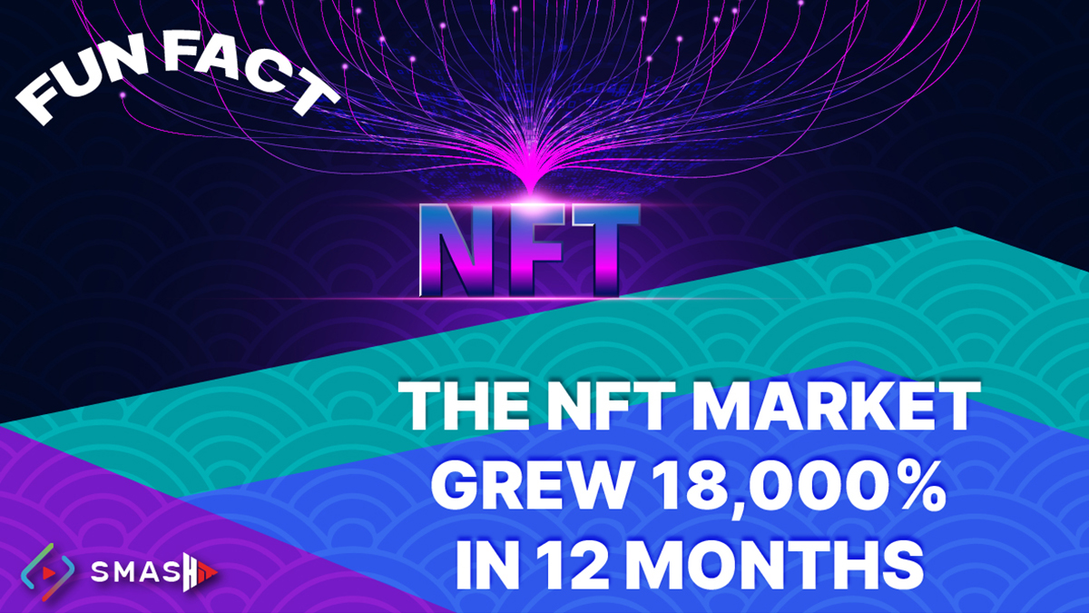 smashit_live's tweet photo. The #NFT market earned an astounding $13.7 million in sales in the first half of 2020.
Sales are still robust🚀, with April 2022 accounting for $3.4 billion in sales, which is more than the first four months combined📈📈.
#SmashitLive https://t.co/M3HX9VzBi6