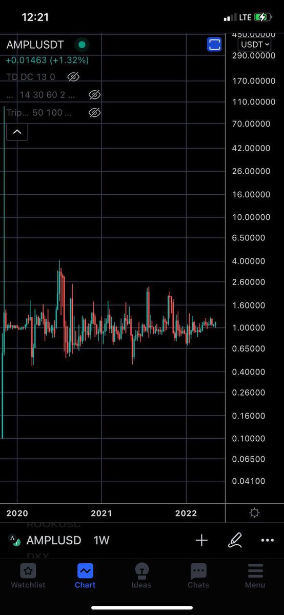 evankuo's tweet image. $Ampl price history through extreme market conditions

Thanks @0xttk @AmpleforthOrg