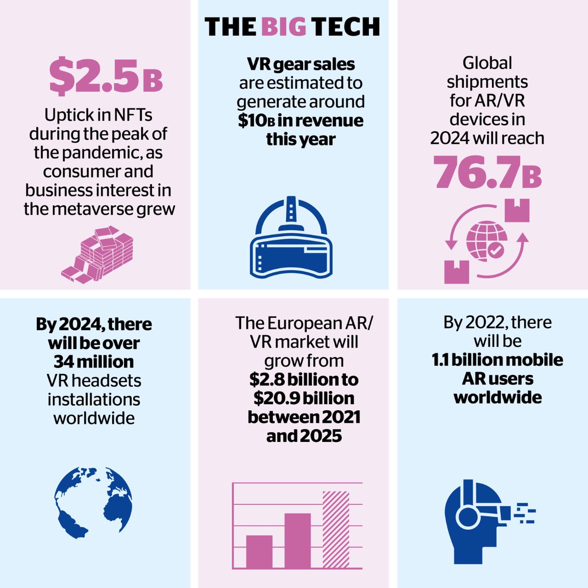 khaleejtimes's tweet photo. Dubai and the UAE are taking a leap into the future, leading the way in terms of shaping a new reality with Web 3.0. An expert explains how residents and businesses can benefit from it

Read more here: 
https://t.co/1zN8AOYbYu https://t.co/JBpx0XELk4