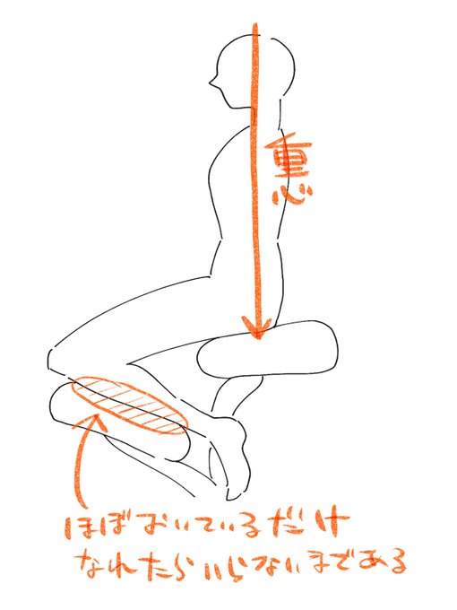 <追記>膝に負担がかかるとか言われて「膝・・・?」ってなったので簡単に現在の姿勢図解。今この椅子6年ぐらい使ってるけど(1日ほぼ座ってる)痛めたことないので、多分姿勢が崩れてるかで前滑りになって負担かけてんじゃないかな 