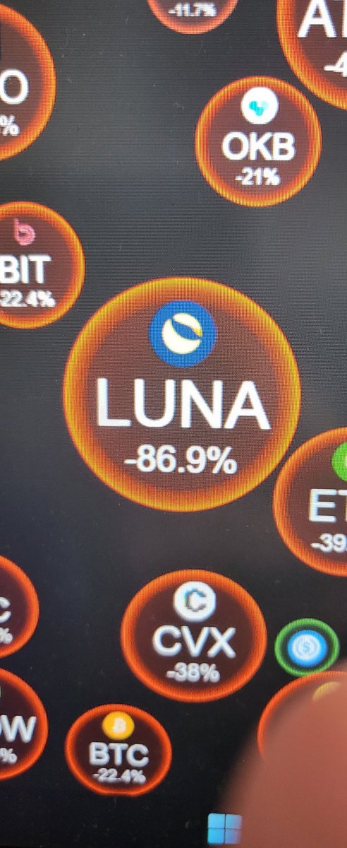 GeorgeMaraccini's tweet photo. So, this means I'm 86.9% down on Luna this month which is one of my bigger bags...wow. Haven't lost if I haven't sold :/ Let's just hope it never sees zero. https://t.co/1z34xbKxvT