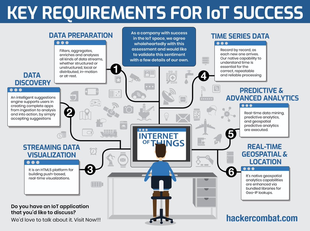YuHelenYu's tweet photo. Key Requirements and use cases for IoT Success

#IoT #DataAnalytics #DataVisualization #AI #fintech #predictions #DataSecurity #dataScientist #Python  #RStats #Reactjs #IIoT #MachineLearning #TensorFlow #BigData #reddit #WomenInSTEM #blockchain #Job #CloudComputing https://t.co/7KlpD02v82