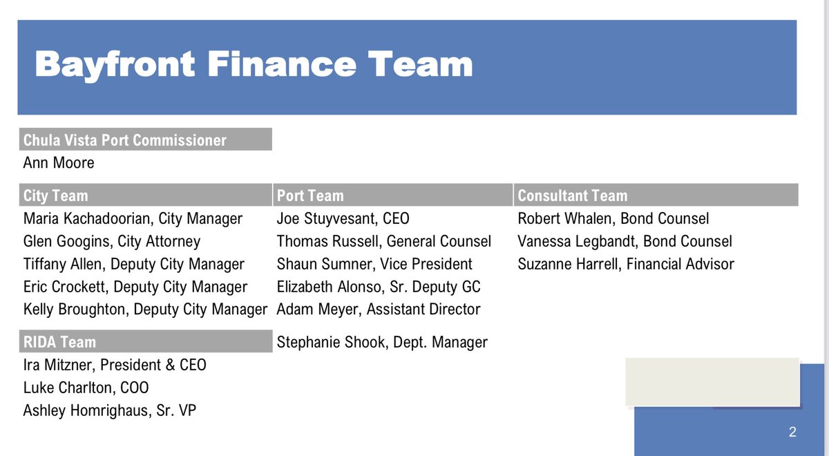 THANK YOU, Port Commissioner Ann Moore for your hard work, leadership, and expertise that is getting us over the finish line! (6/6)

<a href="/RIDAdev/">RIDA Development</a> <a href="/MayorMarySalas/">Mary Salas</a> <a href="/StevePadillaCV/">Steve Padilla</a> <a href="/cwacardenas/">Andrea Cardenas</a> @johnemccann <a href="/GlenGoogins/">Glen Googins</a> <a href="/portofsandiego/">Port of San Diego</a> <a href="/thinkchulavista/">City of Chula Vista</a> @RafaSanDiego <a href="/GaylordHotels/">Gaylord Hotels</a>