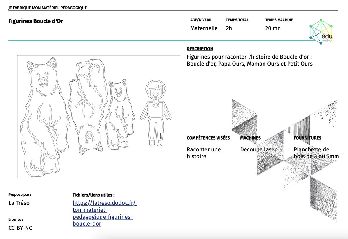 FABULISbox's tweet image. L’ensemble des participants peuvent documenter leurs projets sur la plateforme mise à disposition #dodoc grâce à @latelier_cherch 

fabriqueedu.tierslieuxedu.org

Des nouveaux projets sont en cours de documentation 📸📖📼⌨️💻