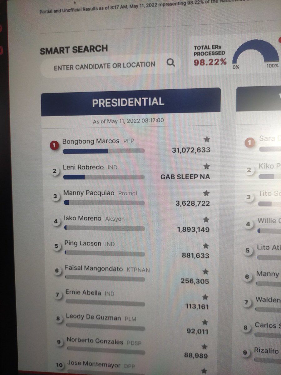 JeksMeneses's tweet photo. @gabvalenciano Gab, pahinga kana. Inspect element lng po yan sa site. Turuan kita.

1 Put your cursor above mommy vp Leni's number
2 Right Click your mouse(hindi rat) and click Inspect Element
3 Now rename the Numbers :)

See attachment below https://t.co/jaEzKpfmTq